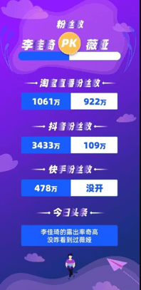 ファン数