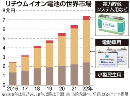 リチウムイオン電池2