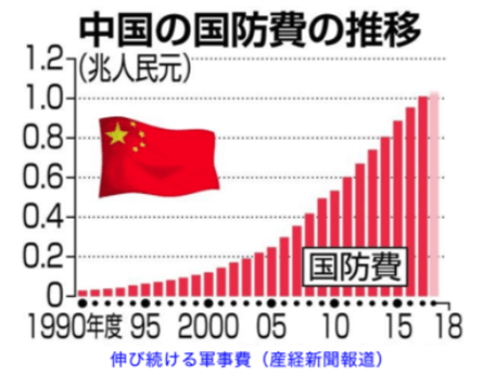 国防費