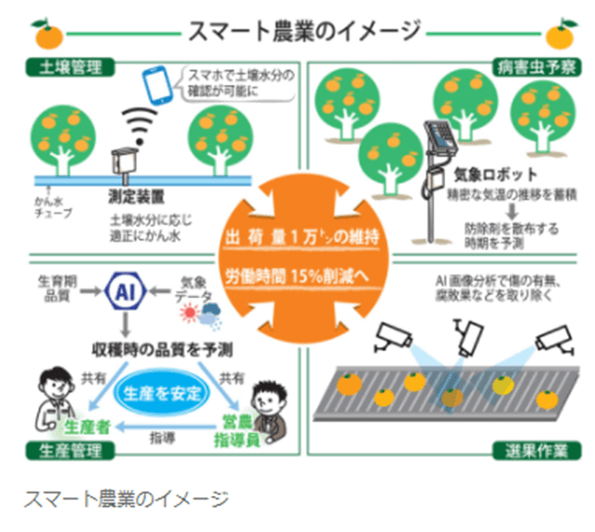 スマート農業イメージ