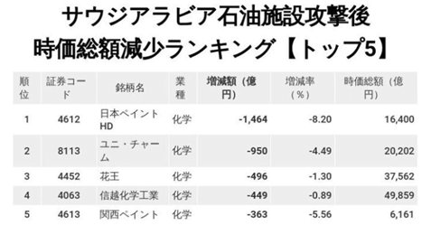 時価総額