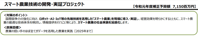スマート農業技術