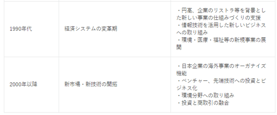 商社の機能推移2