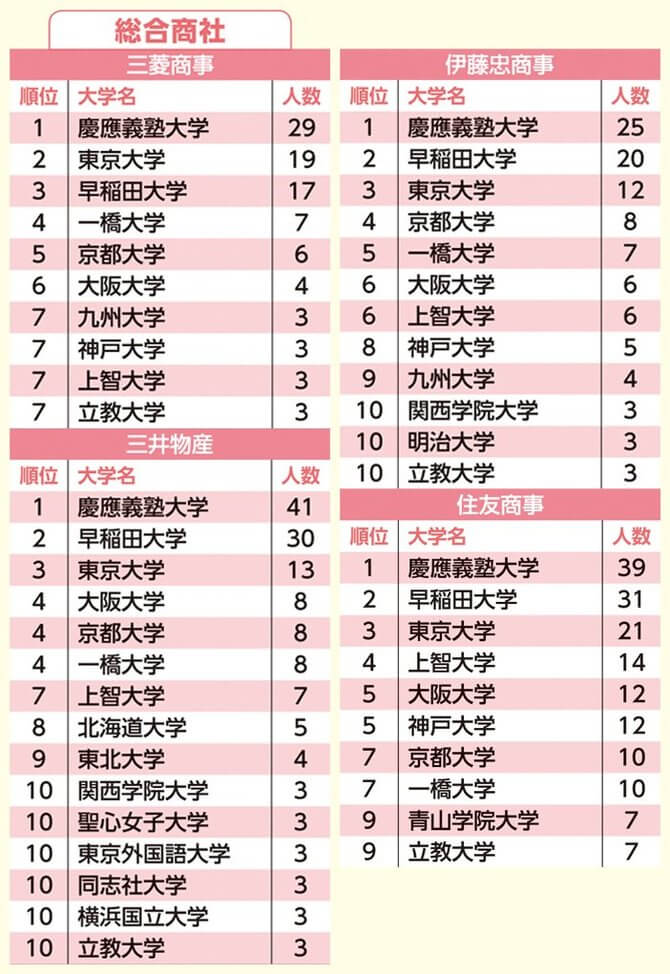 内定者