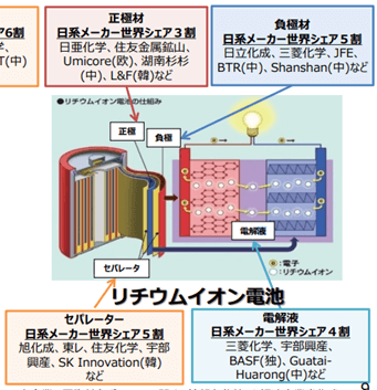 リチウムイオン電池