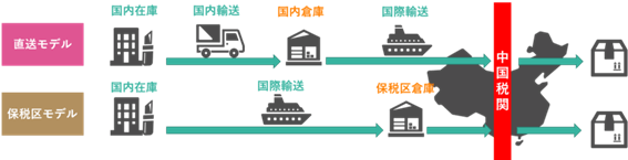 中国SCM