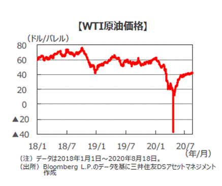 原油価格