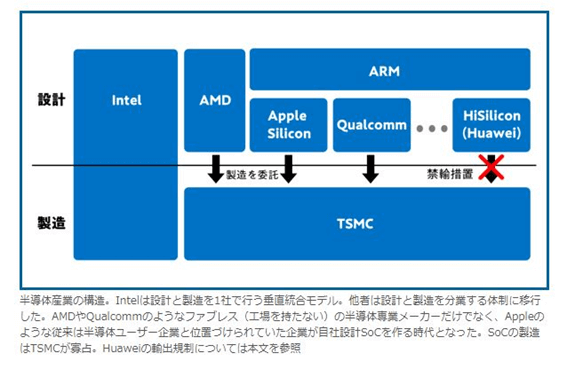 Intelのビジネスモデル図解