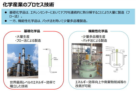 プロセス技術