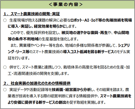 スマート農業技術２