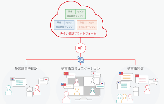 フュートレック