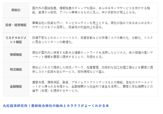 商社の機能推移3