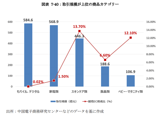 商品カテゴリー