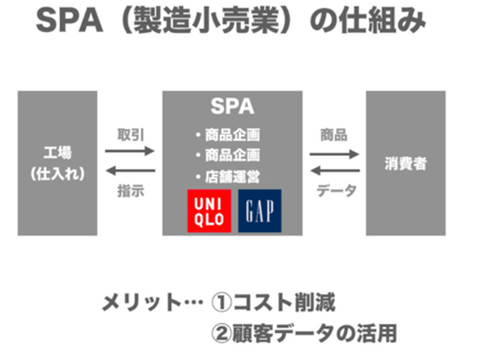 SPAの仕組み