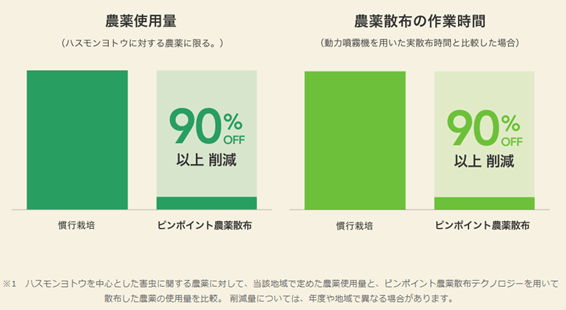 農薬