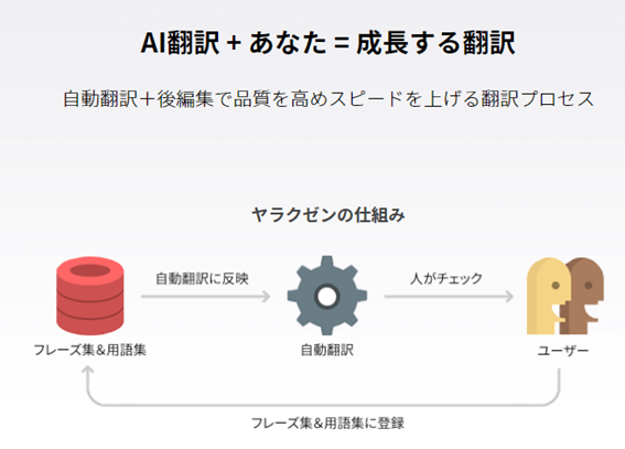 翻訳センター