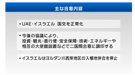 合意内容