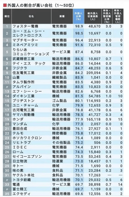 企業ランキング