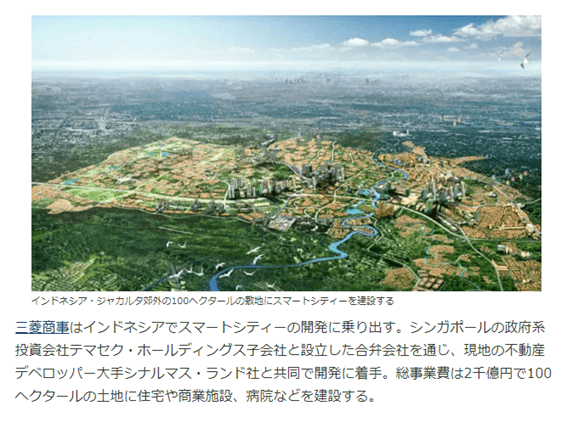 インドネシアスマートシティ