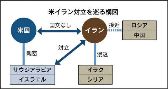 対立構図