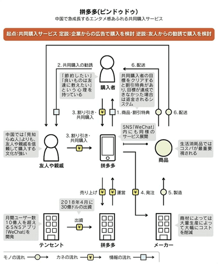 ビンドゥドゥ