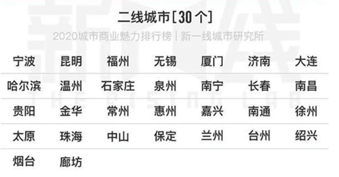 2級都市
