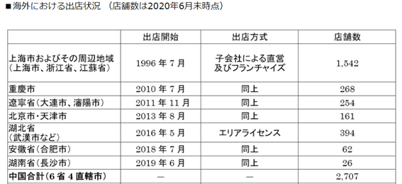 中国ローソン2