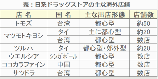 日系ドラッグストア