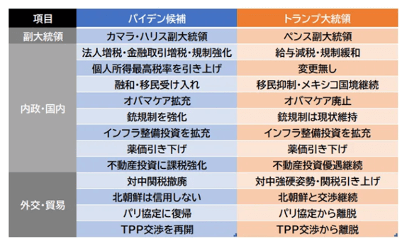 政策の違い