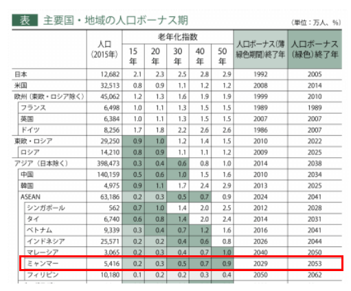 人口
