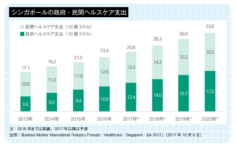 シンガポール政府