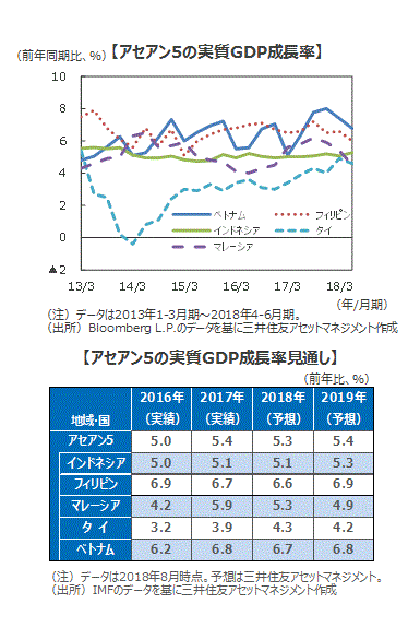 アセアン比較