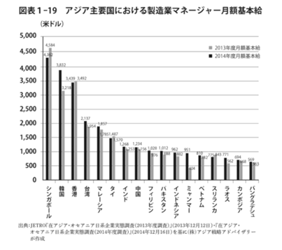人件費