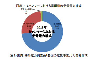 電力問題