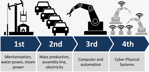 Industry4.0