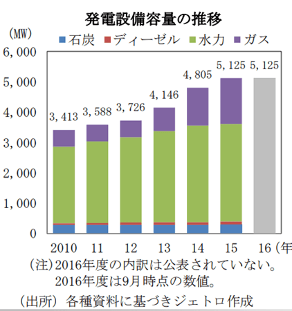 エネルギー源