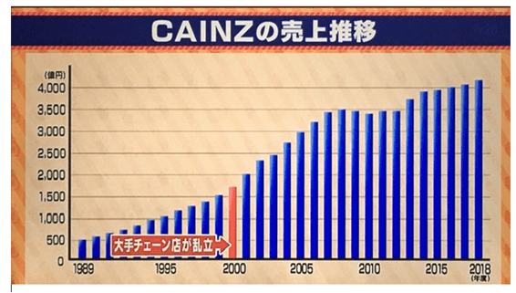 カインズ