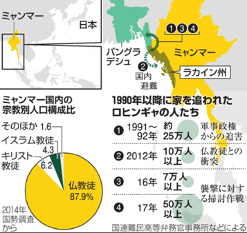 ロヒンギャ
