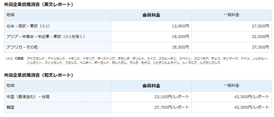 JETROサービス