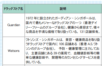 シンガポールドラッグストア