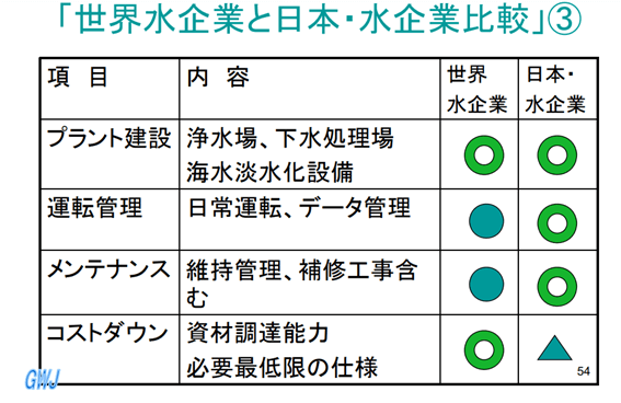 日本企業
