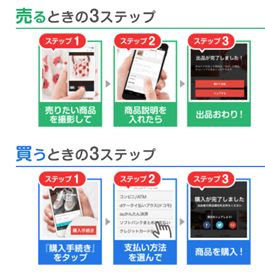 ステップ