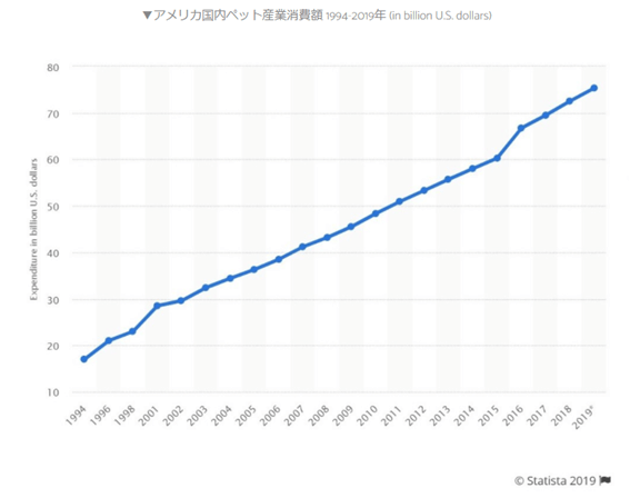 北米