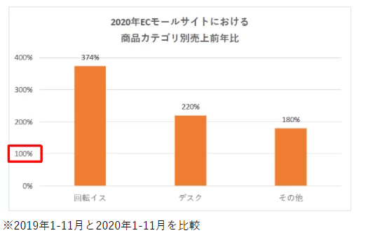 コクヨ２