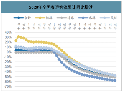 近年の春運
