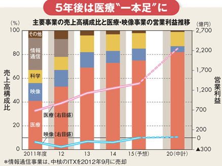 オリンパス
