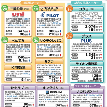 メーカー各社