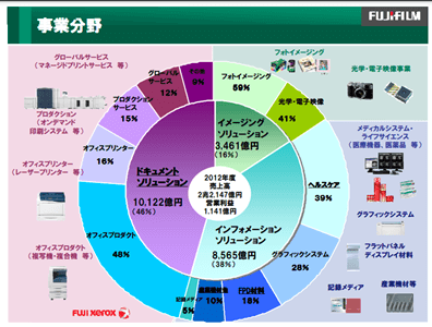 事業分野