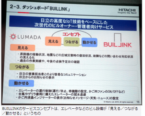 Bulllink