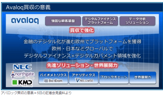 NEC